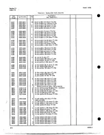 Preview for 42 page of Agilent Technologies 1410A Operating And Service Manual