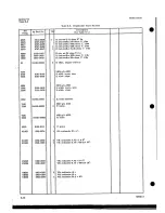 Preview for 46 page of Agilent Technologies 1410A Operating And Service Manual