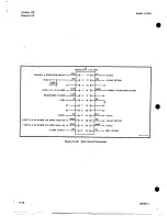 Preview for 62 page of Agilent Technologies 1410A Operating And Service Manual