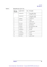 Preview for 26 page of Agilent Technologies 16048G Operation And Service Manual