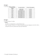 Предварительный просмотр 2 страницы Agilent Technologies 16451B Operation Manual