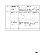 Предварительный просмотр 51 страницы Agilent Technologies 16451B Operation Manual