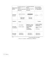 Предварительный просмотр 56 страницы Agilent Technologies 16451B Operation Manual