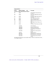 Preview for 126 page of Agilent Technologies 16753A Service Manual