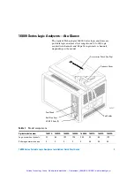 Предварительный просмотр 4 страницы Agilent Technologies 16800 Series Installation & Quick Start Manual