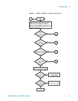 Предварительный просмотр 27 страницы Agilent Technologies 16900A Service Manual