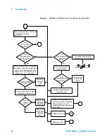 Предварительный просмотр 28 страницы Agilent Technologies 16900A Service Manual
