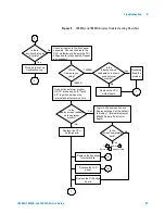 Предварительный просмотр 29 страницы Agilent Technologies 16900A Service Manual