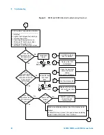 Предварительный просмотр 30 страницы Agilent Technologies 16900A Service Manual