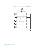 Предварительный просмотр 31 страницы Agilent Technologies 16900A Service Manual