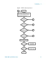 Предварительный просмотр 33 страницы Agilent Technologies 16900A Service Manual