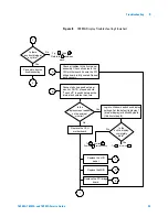 Предварительный просмотр 35 страницы Agilent Technologies 16900A Service Manual