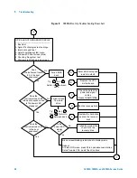 Предварительный просмотр 36 страницы Agilent Technologies 16900A Service Manual