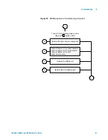 Предварительный просмотр 37 страницы Agilent Technologies 16900A Service Manual