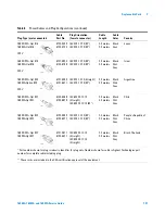 Предварительный просмотр 101 страницы Agilent Technologies 16900A Service Manual