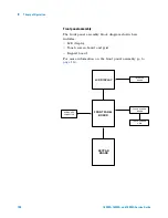 Предварительный просмотр 108 страницы Agilent Technologies 16900A Service Manual