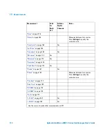 Preview for 172 page of Agilent Technologies 2000 X User Manual