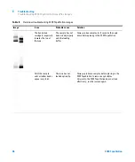 Предварительный просмотр 58 страницы Agilent Technologies 2200 TapeStation User Manual