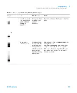 Предварительный просмотр 59 страницы Agilent Technologies 2200 TapeStation User Manual