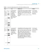 Предварительный просмотр 61 страницы Agilent Technologies 2200 TapeStation User Manual