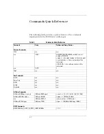 Preview for 20 page of Agilent Technologies 3000 Series Manual