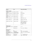 Preview for 21 page of Agilent Technologies 3000 Series Manual