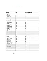 Preview for 22 page of Agilent Technologies 3000 Series Manual