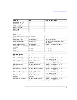 Preview for 23 page of Agilent Technologies 3000 Series Manual