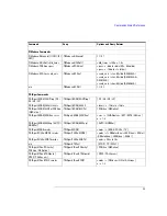 Preview for 25 page of Agilent Technologies 3000 Series Manual