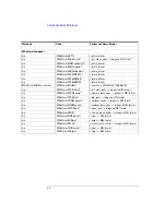 Preview for 26 page of Agilent Technologies 3000 Series Manual