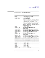 Preview for 75 page of Agilent Technologies 3000 Series Manual