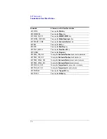 Preview for 76 page of Agilent Technologies 3000 Series Manual