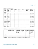 Preview for 145 page of Agilent Technologies 3000 Series User'S And Service Manual