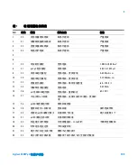 Preview for 109 page of Agilent Technologies 3200P User Manual