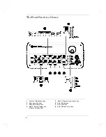 Preview for 4 page of Agilent Technologies 33120A Service Manual