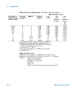 Preview for 124 page of Agilent Technologies 34410A User Manual