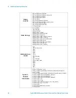 Предварительный просмотр 100 страницы Agilent Technologies 34945A User Manual