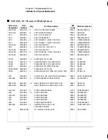 Предварительный просмотр 202 страницы Agilent Technologies 34970A Service Manual