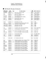 Preview for 204 page of Agilent Technologies 34970A Service Manual