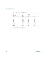 Preview for 24 page of Agilent Technologies 35900E Series II User Manual