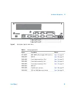 Preview for 29 page of Agilent Technologies 35900E Series II User Manual