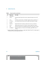 Preview for 32 page of Agilent Technologies 35900E Series II User Manual