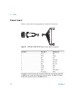 Preview for 54 page of Agilent Technologies 35900E Series II User Manual