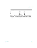 Preview for 57 page of Agilent Technologies 35900E Series II User Manual