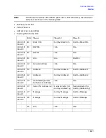 Preview for 69 page of Agilent Technologies 3847A Operation And Service Manual