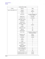 Preview for 84 page of Agilent Technologies 3847A Operation And Service Manual