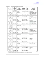 Preview for 168 page of Agilent Technologies 3847A Operation And Service Manual