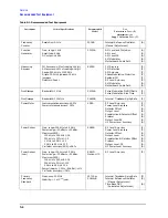 Preview for 192 page of Agilent Technologies 3847A Operation And Service Manual