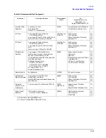 Preview for 193 page of Agilent Technologies 3847A Operation And Service Manual