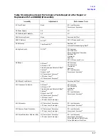 Preview for 195 page of Agilent Technologies 3847A Operation And Service Manual